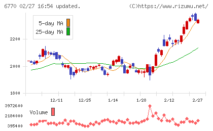 アルプスアルパインチャート
