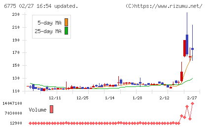 ＴＢグループチャート