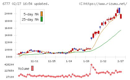 ｓａｎｔｅｃ　Ｈｏｌｄｉｎｇｓチャート