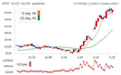 メイコーチャート