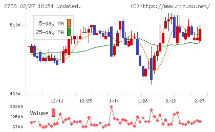 日本トリムチャート