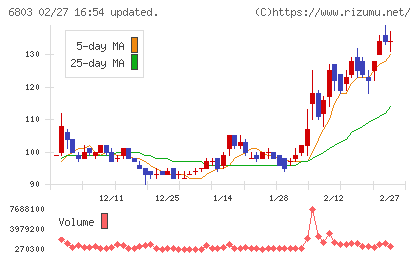 ティアックチャート