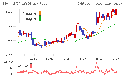 ホシデンチャート
