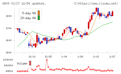 ＴＯＡチャート