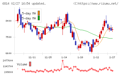 古野電気チャート