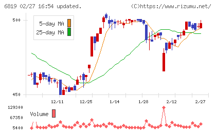 伊豆シャボテンリゾートチャート