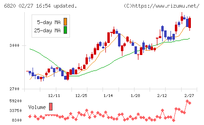 アイコムチャート
