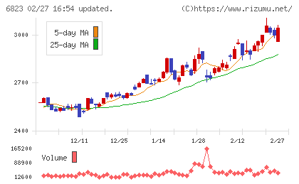 リオンチャート