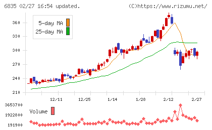 アライドテレシスホールディングスチャート