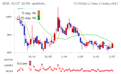 ぷらっとホームチャート