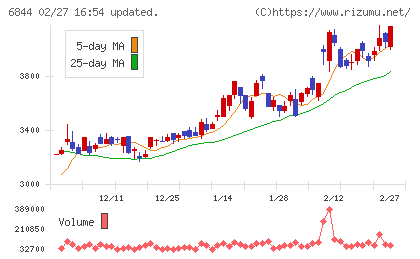 新電元工業チャート
