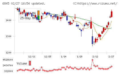 アズビルチャート