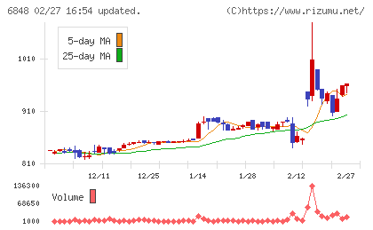 東亜ディーケーケーチャート