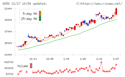 堀場製作所チャート