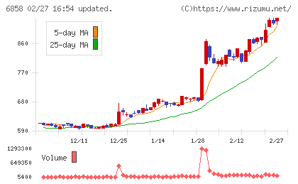 小野測器チャート