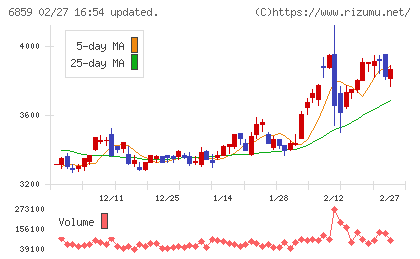 エスペックチャート