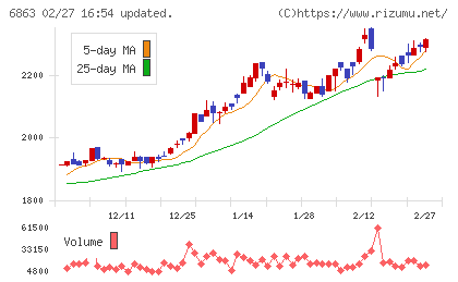 ニレコチャート