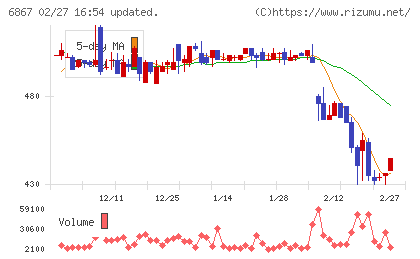 リーダー電子チャート