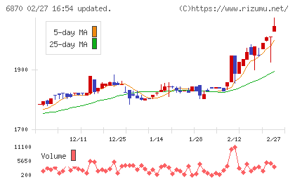 日本フェンオールチャート