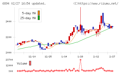 パルステック工業チャート