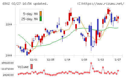 デンソーチャート