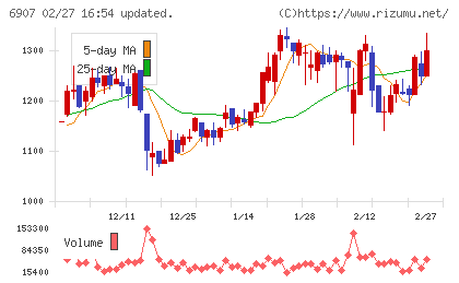 ジオマテックチャート