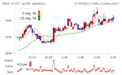 アバールデータチャート