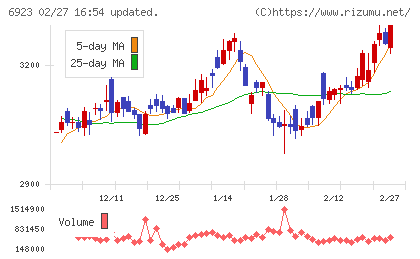 スタンレー電気チャート