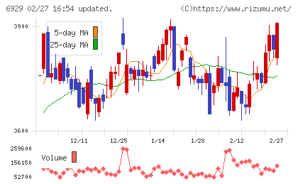 日本セラミックチャート