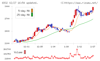 遠藤照明チャート