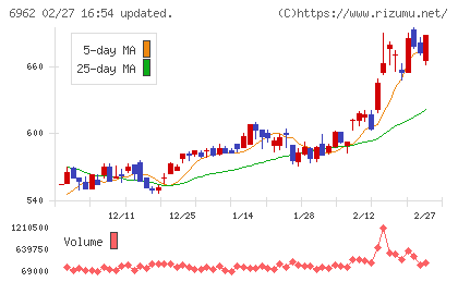 大真空チャート