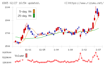 浜松ホトニクスチャート
