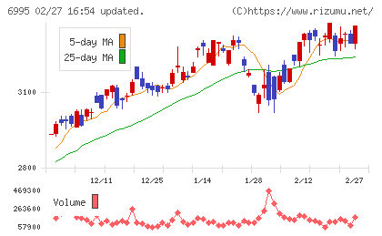 東海理化チャート