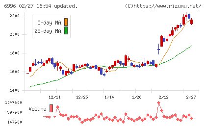 ニチコンチャート