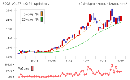 日本タングステンチャート