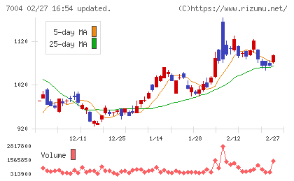 カナデビアチャート