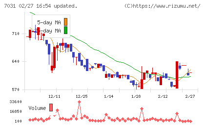 インバウンドテックチャート