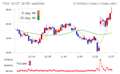 マネジメントソリューションズチャート