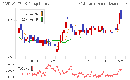 ａｎｄ　ｆａｃｔｏｒｙチャート