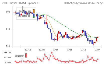 フロンティア・マネジメントチャート