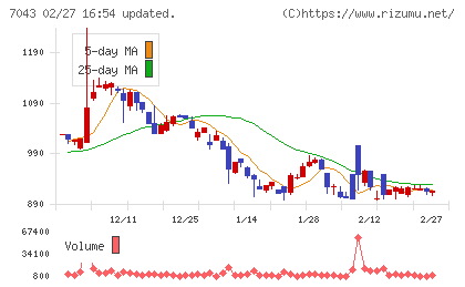 アルーチャート