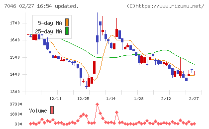 ＴＤＳＥチャート