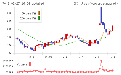 ベルトラチャート