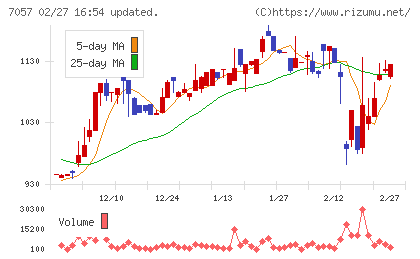 エヌ・シー・エヌチャート