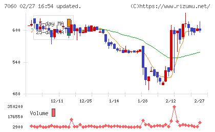 ギークスチャート