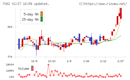 フレアスチャート