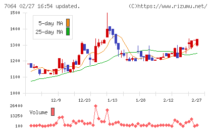ハウテレビジョンチャート