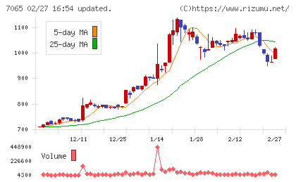 ユーピーアールチャート