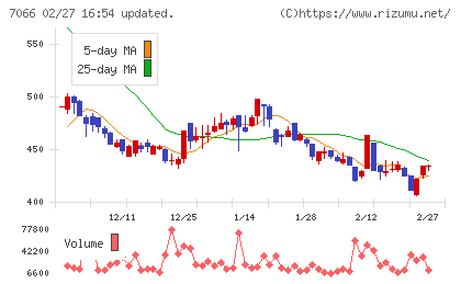 ピアズチャート