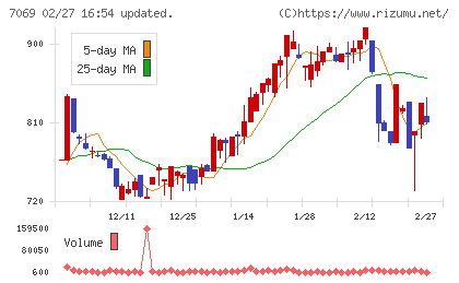 サイバー・バズチャート